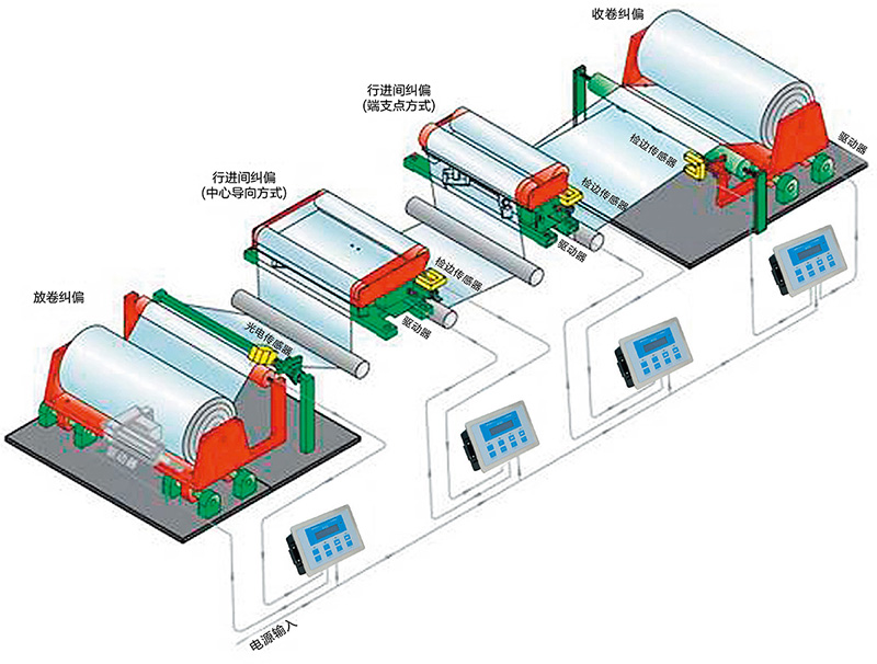 口罩机自动纠偏装置专用PG-300A型号