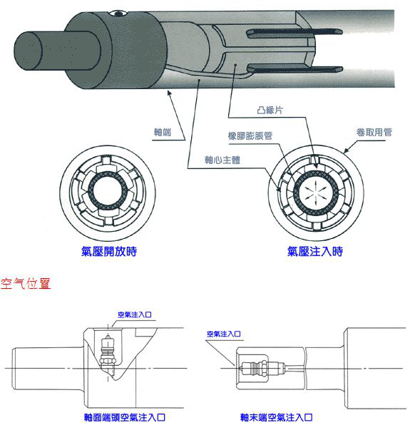 广东厂家讲解板条式气胀轴常见问题